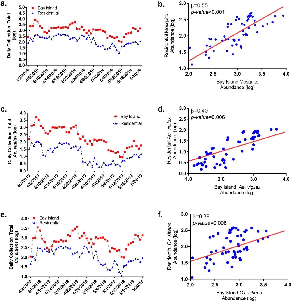 What Happens On Islands, Doesn&#039;T Stay On Islands: Patterns