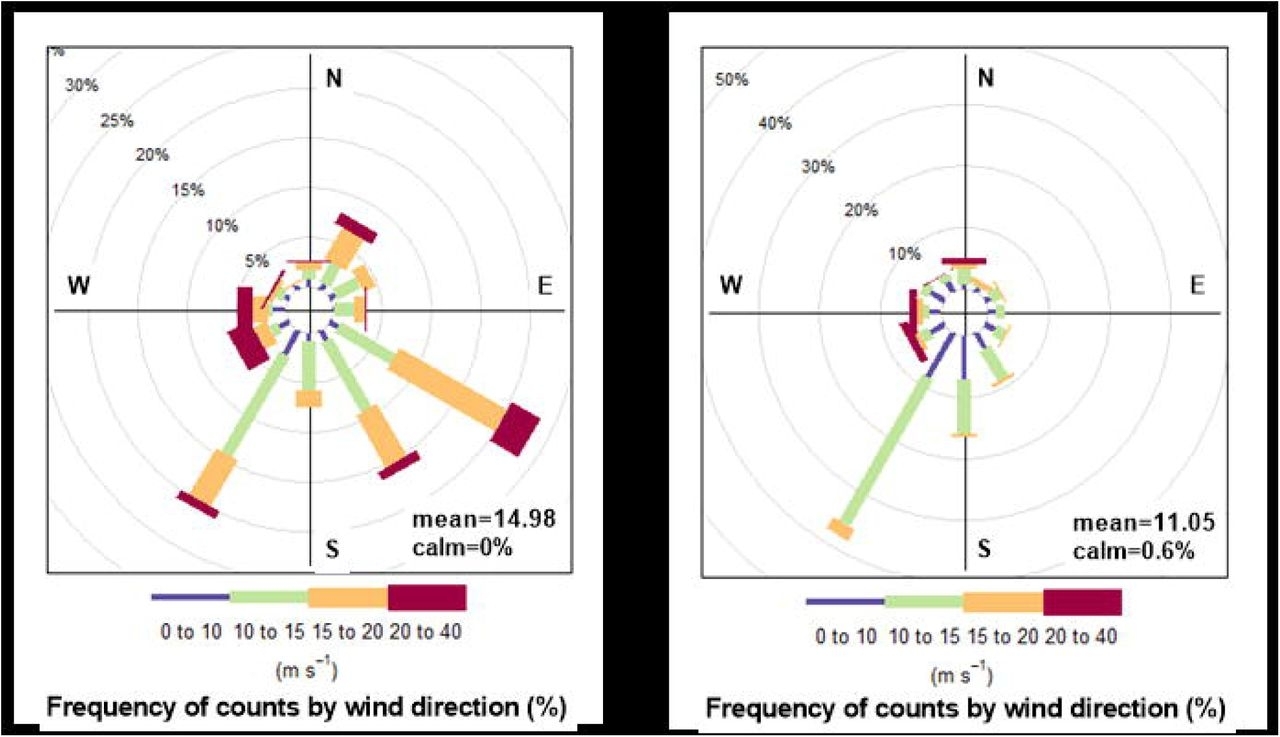 What Happens On Islands, Doesn&#039;T Stay On Islands: Patterns