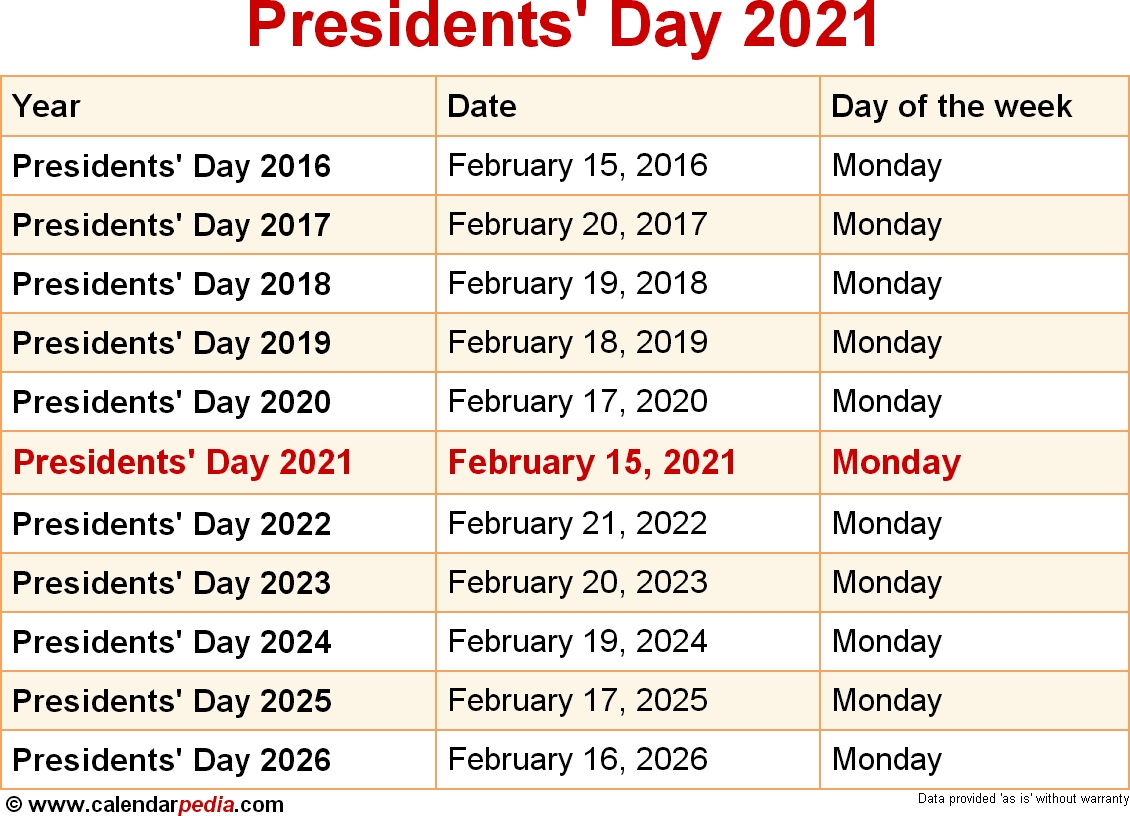 When Is Presidents&#039; Day 2021?