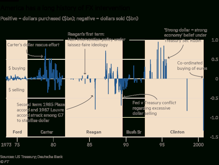 10 Must-Read Economics Stories Of The Week, 19 July 2019