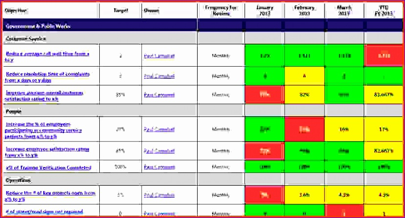 10 Performance Matrix Template Excel - Excel Templates