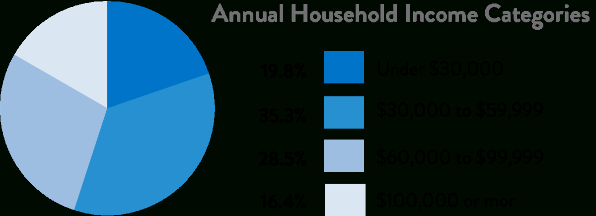 3 Myths About Payroll Card Users — And Why Employers