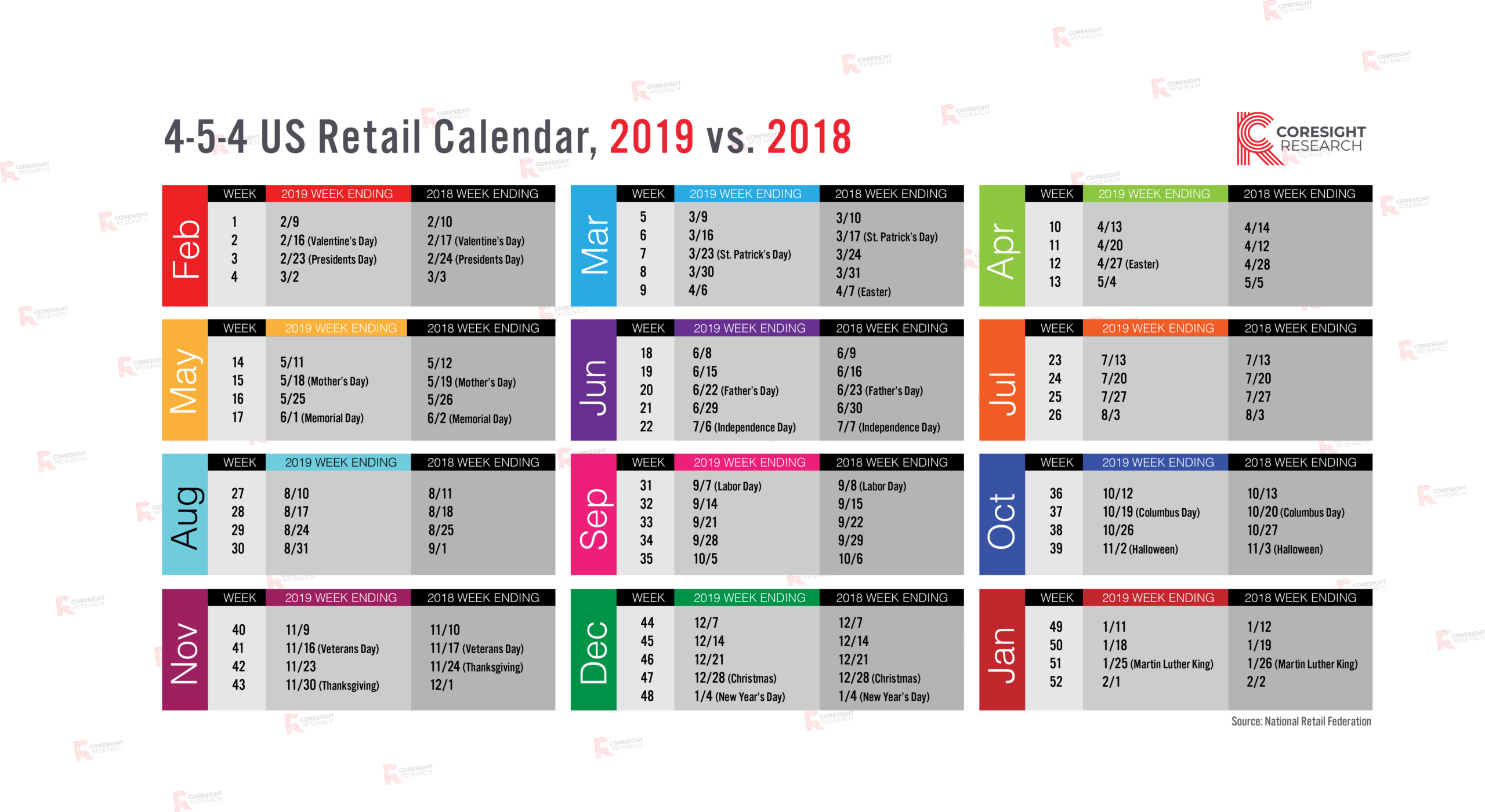 4-5-4 Us Retail Calendar, 2019 Vs. 2018 | Coresight Research