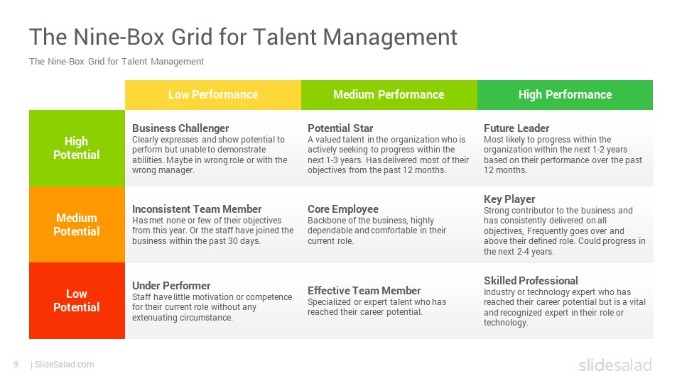 9 Box Grid Talent Management Matrix Google Slides Template