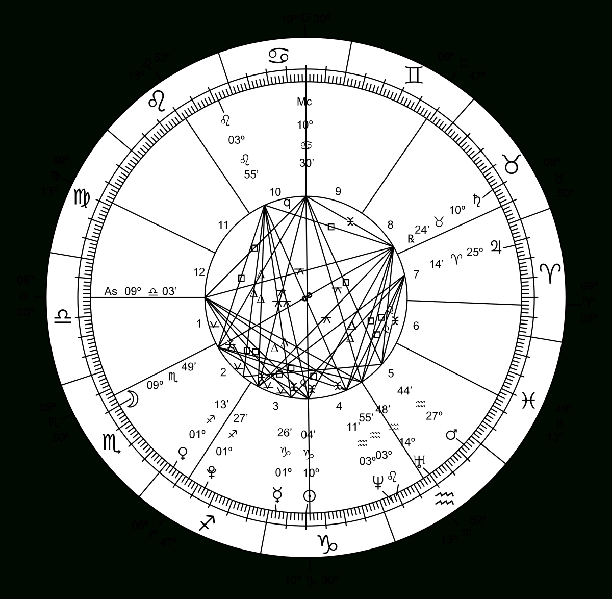 Ancient Hebrew Understanding Of Astrology - Calendar