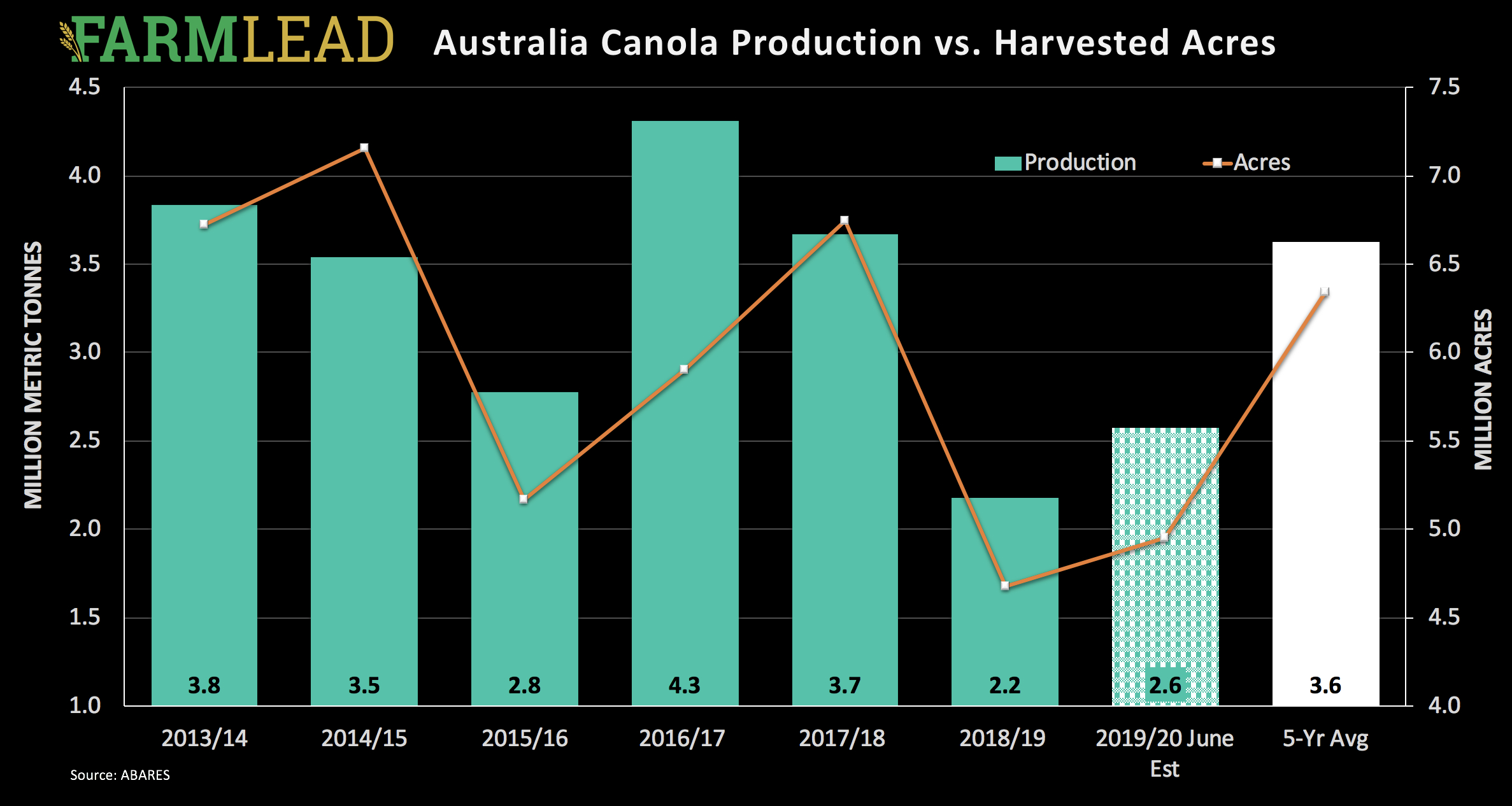 Australia Spurs Wheat, Weather Helping Corn - Farmlead