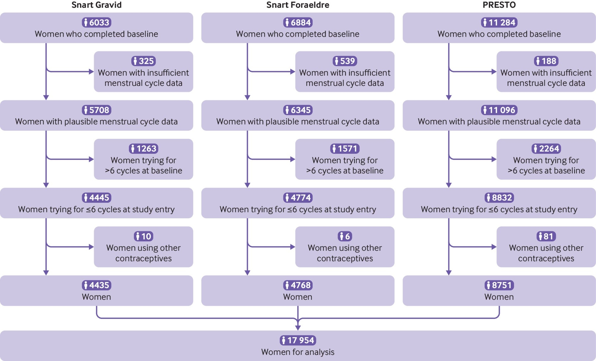 Contraceptive Injection Calendar Printable