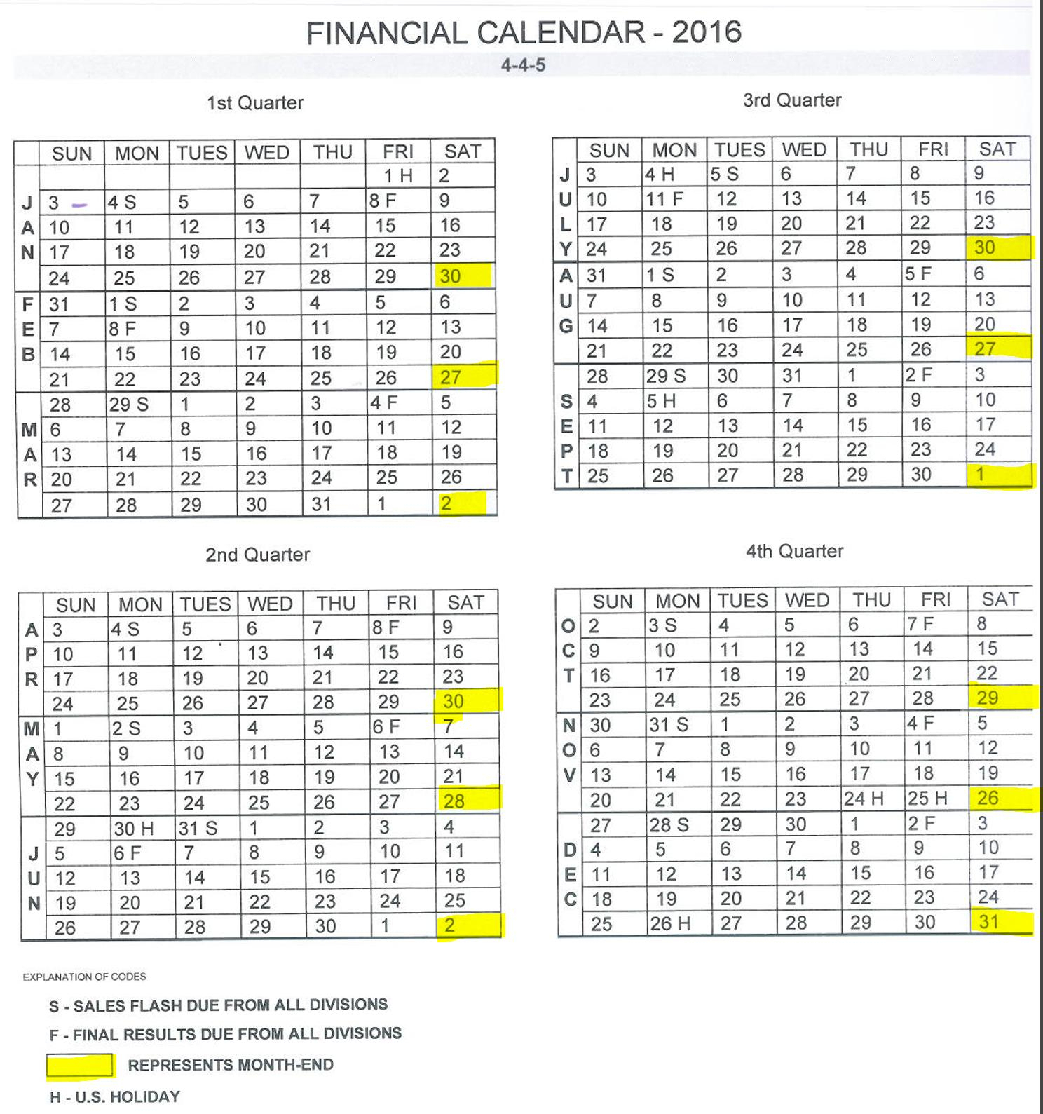 Financial Numbers Of Weeks