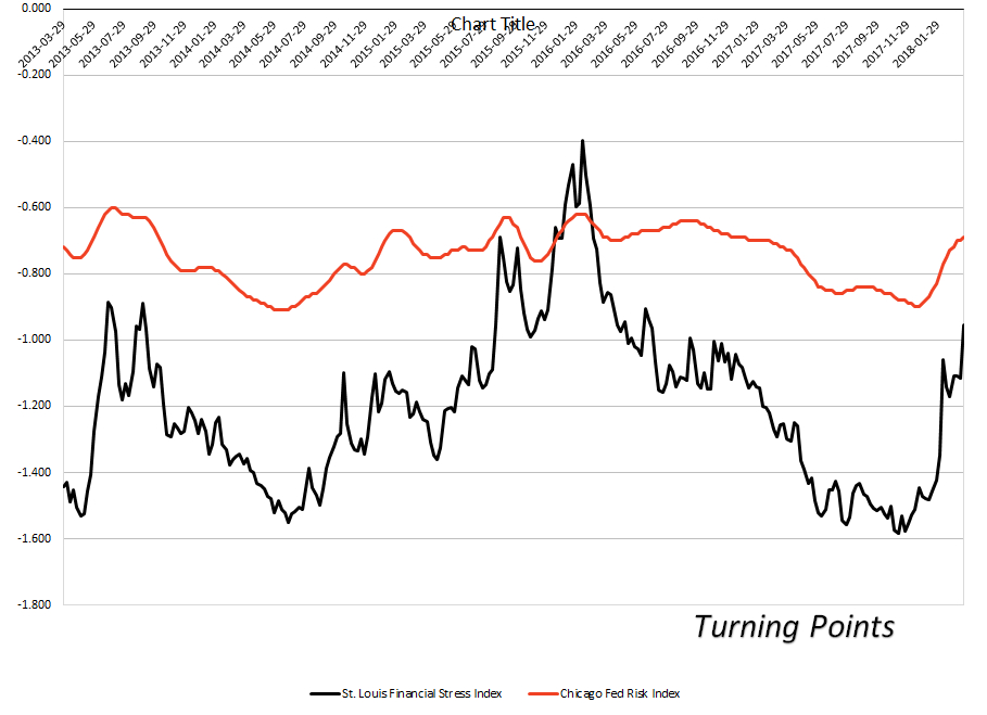 Credit Market Review For The Week Of March 26-29 | Seeking