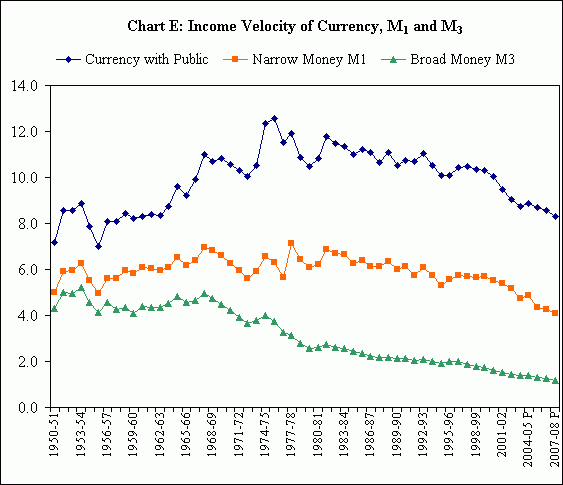 Current Economic Statistics And Review For The Week Ended