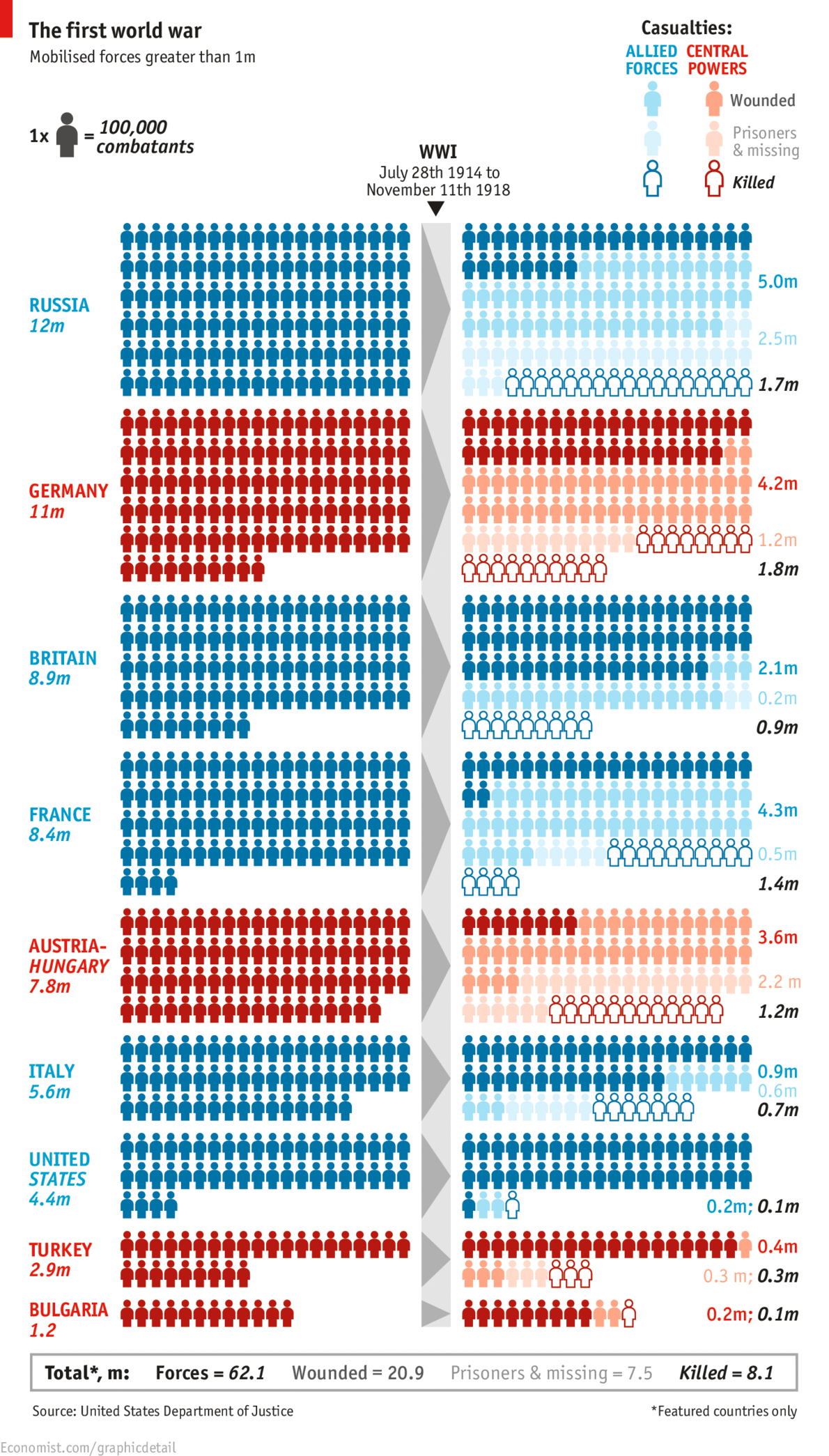 Daily Chart: Remembrance | The Economist