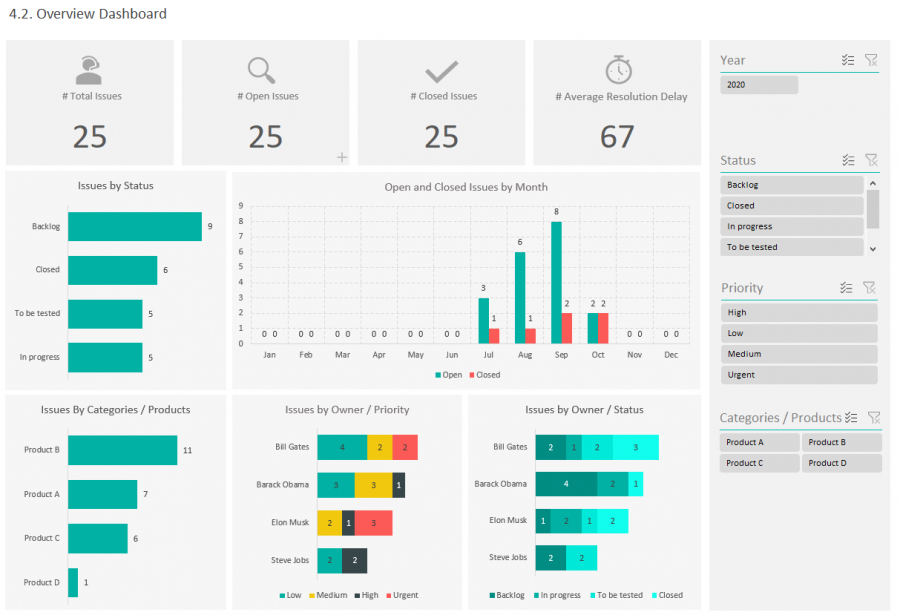 Demo - Issue Log Excel Template | Adnia Solutions