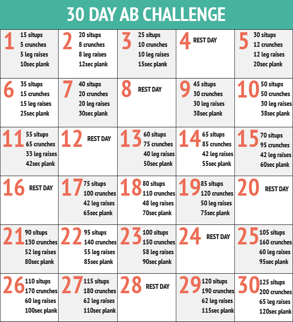 Doing The 30 Day Ab Challenge? Stop