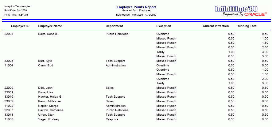 Example Of Point System For Staff