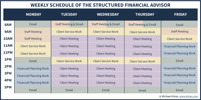 Enhance Productivity With A Structured Meeting Schedule