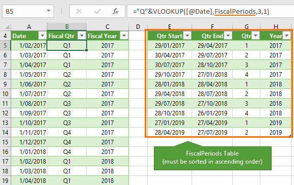 Excel Convert Dates To Fiscal Quarters And Years • My