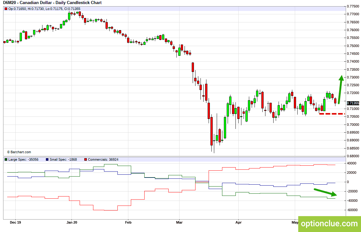 Financial Markets Weekly Overview For May 25 - 29 - Optionclue