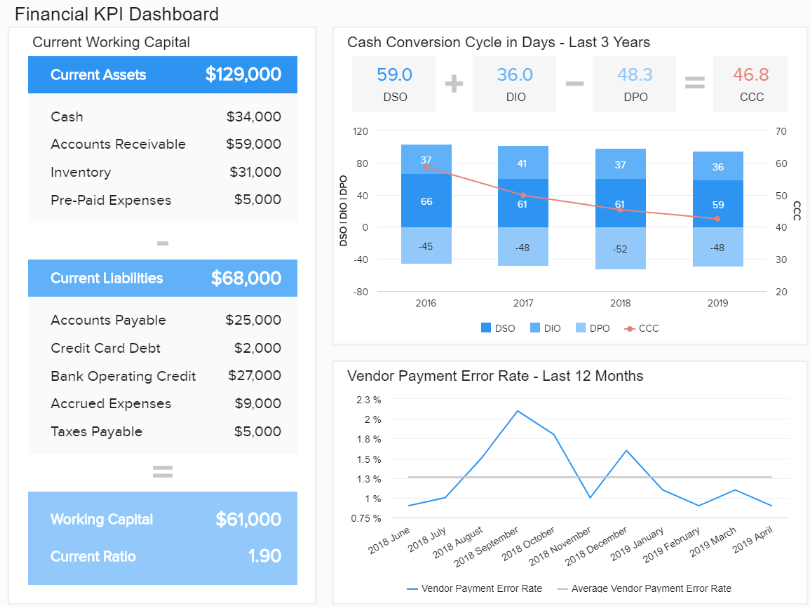 Financial Report Examples For Daily, Weekly &amp; Monthly Reports