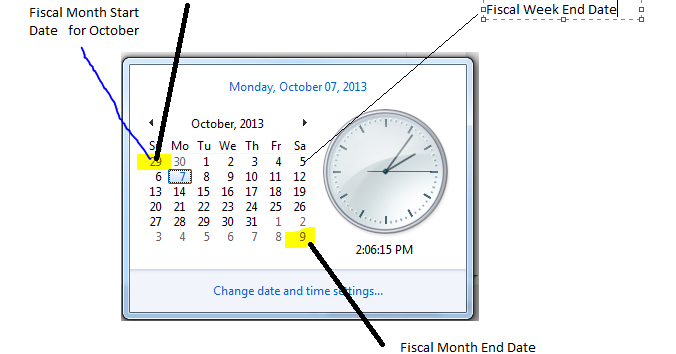 Fortune Minds - Java/J2Ee: How To Find Fiscal Month Start