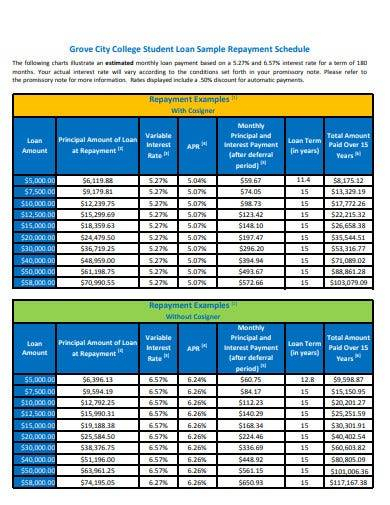 Free 15+ Loan Schedule Samples In Ms Word | Ms Excel | Pages | Numbers | Google Docs | Google