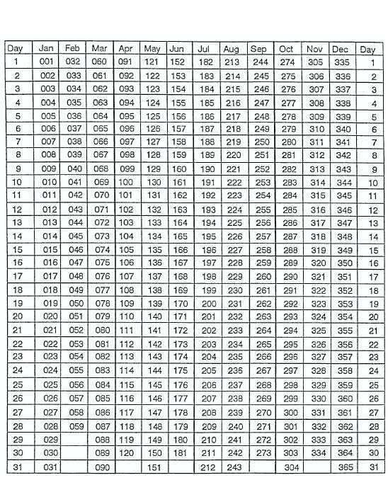 Free Printable Leap Year Julian Date Calendar Image