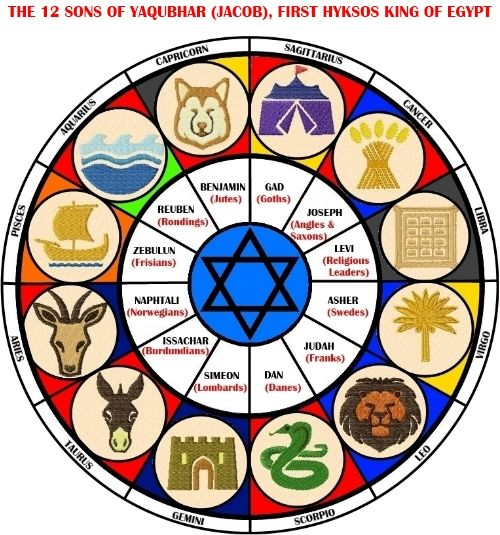 Hebrew Letters 12 Zodiac Signs Tarot