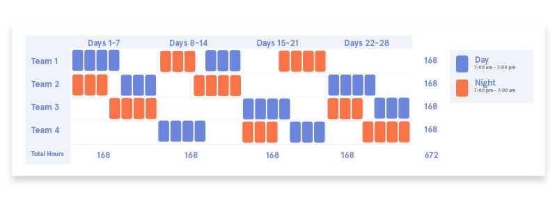 How To Create A 24 Hour Schedule For Your Restaurant (5 Examples) | 7Shifts