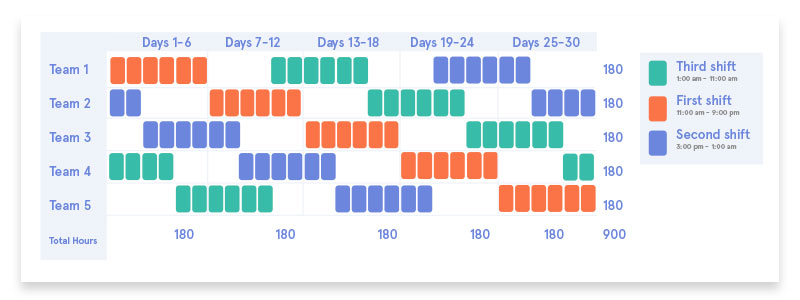 How To Create A 24 Hour Schedule For Your Restaurant (5 Examples) | 7Shifts