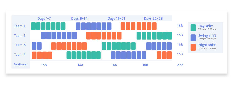 How To Create A 24 Hour Schedule For Your Restaurant (5 Examples) | 7Shifts