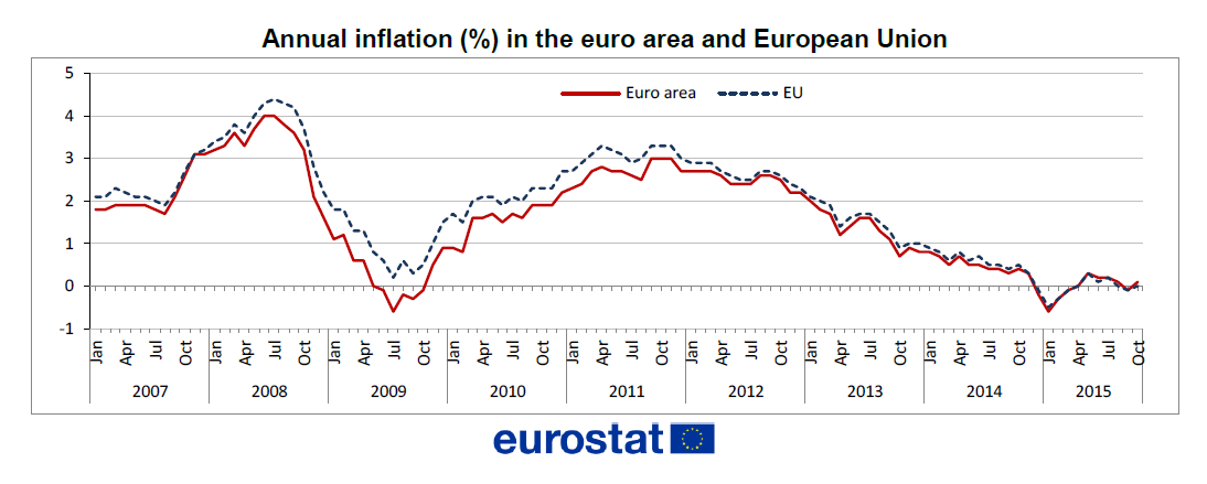 International Economic Week In Review; Bearish Tenor Is