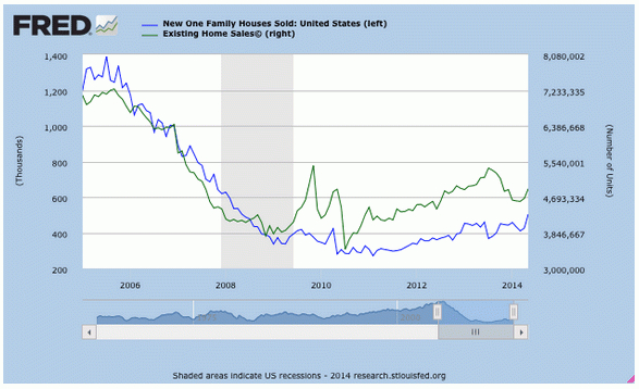 John Davidson'S Economic Comments: Week Ending June 27