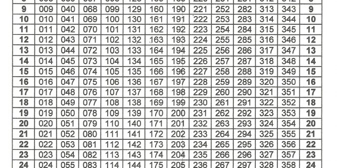 Julian Date Calendar 2020 Perpetual | Free Printable Calendar
