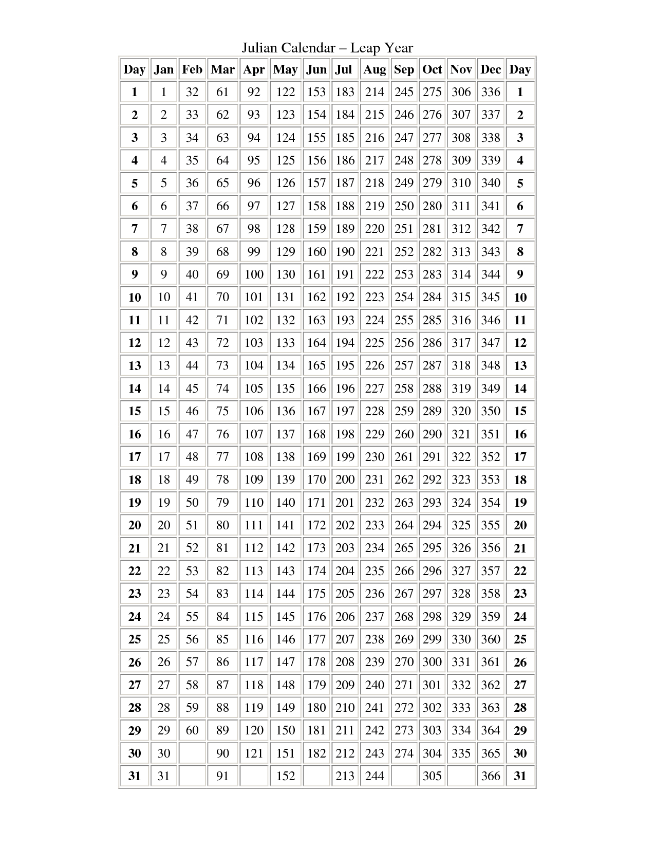 Julian Date Chart 2016 - Caska In Leap Year Julian Calendar - Printable Calendar 2020-2021