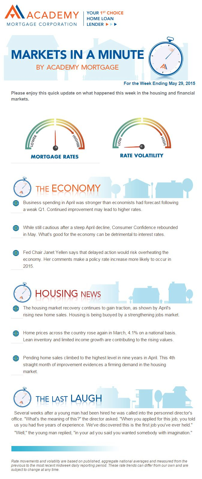 Markets In A Minute For The Week Ending 5/29/2015 #