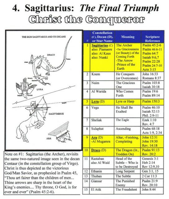 Mazzaroth Chart - Hebrew Astrology - Constellation 4