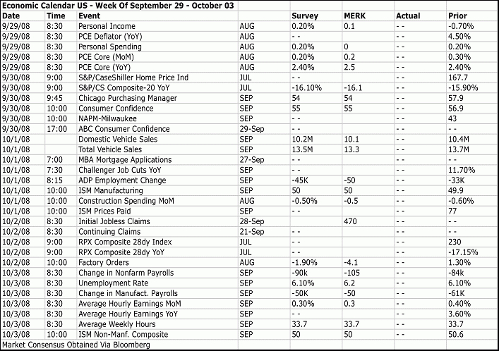 Merk Economic Calendar: Week Ahead In U.s. Financial