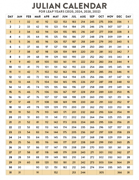 Military Julian Date | Printable Calendar Template 2021