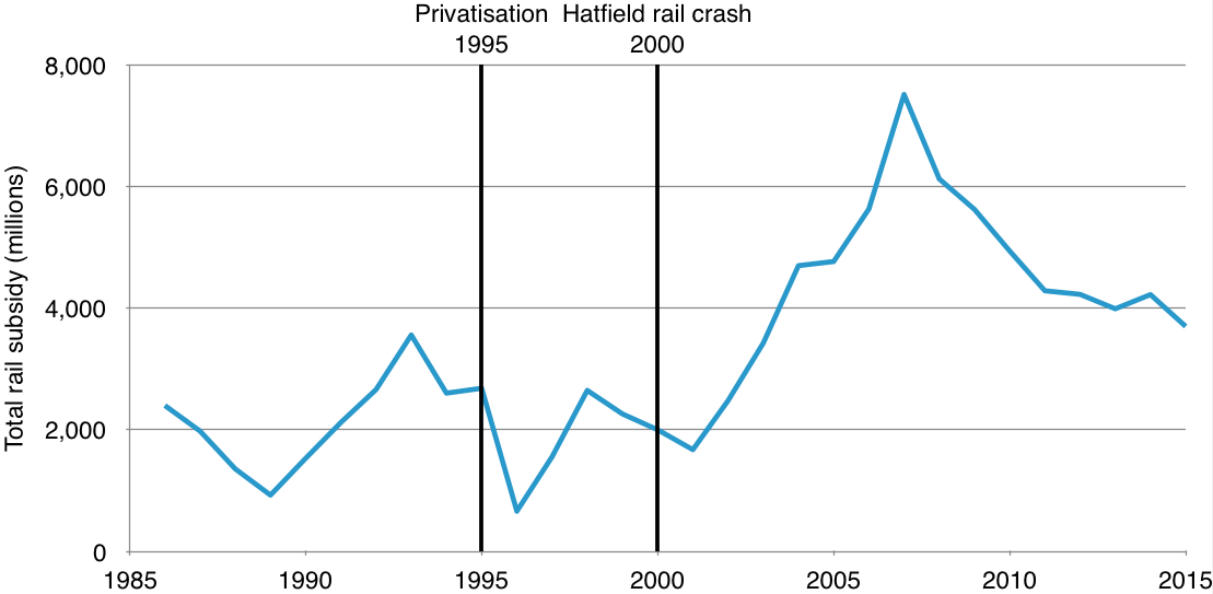 Network Rail - Wikipedia