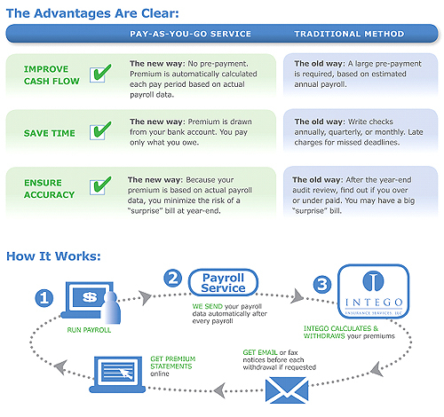 Networth Online Payroll Services - Serving North Carolina (Nc)