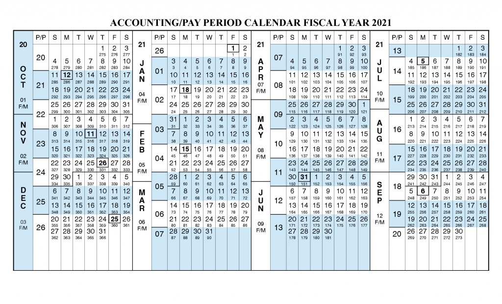 How Many Weeks In The Financial Year 2021