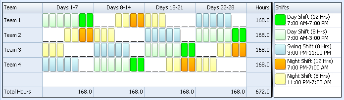 Plus 12 Shift Schedule | 24/7 Shift Coverage