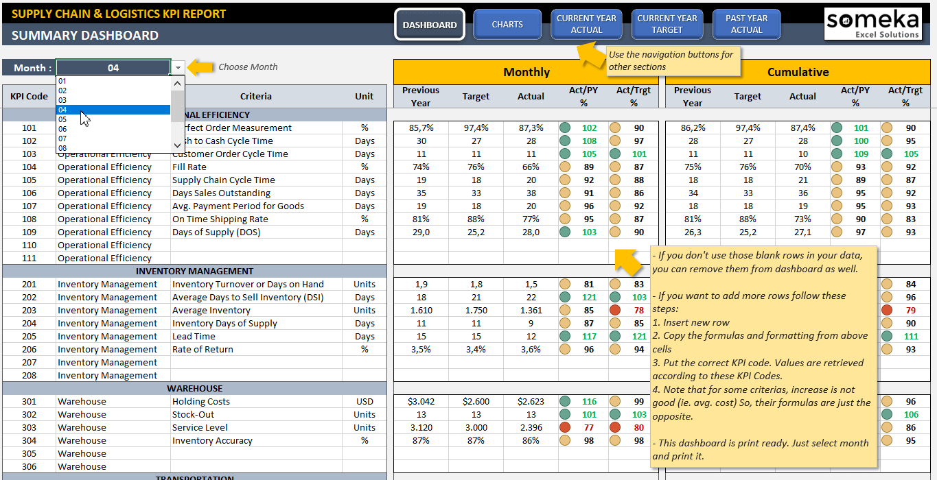 Supply Chain &amp; Logistics Kpi Dashboard | Stock Kpis In Excel