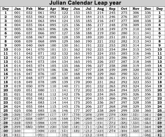 The Julian Calendar