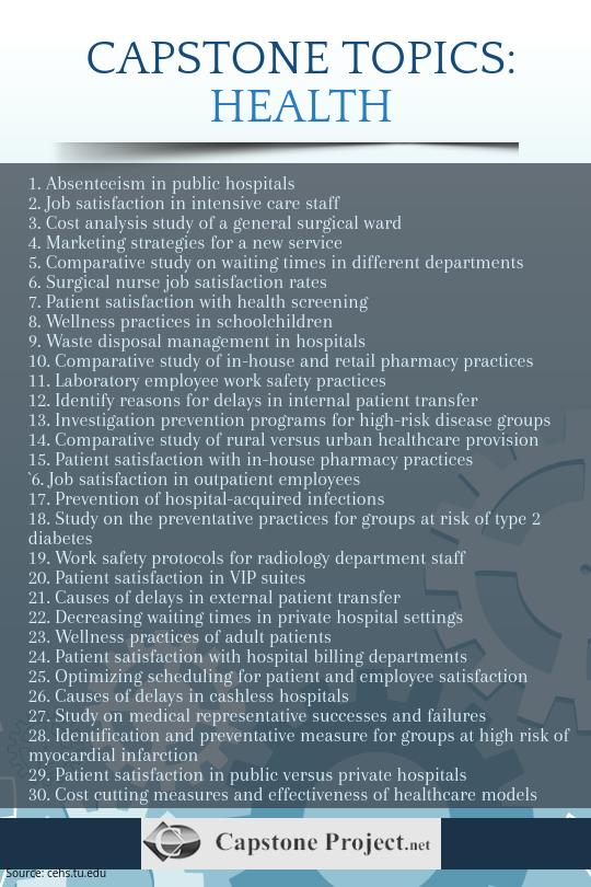 The Most Impresive Capstone Topics Fo Students