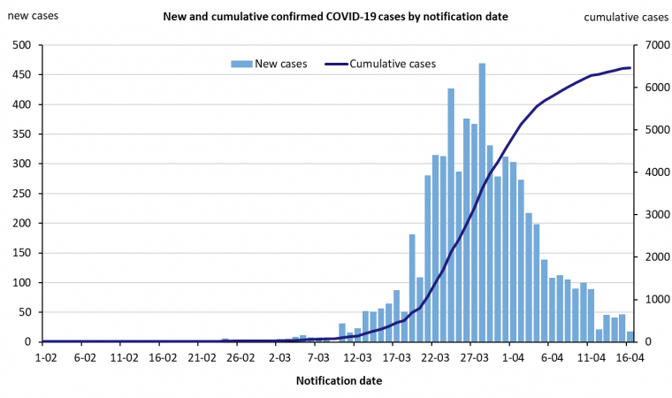 &quot;The Numbers Simply Do Not Support Quarantine Or Economic