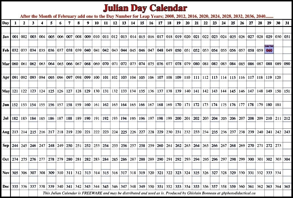 What Is Todays Date In Julian Format | Printable Calendar