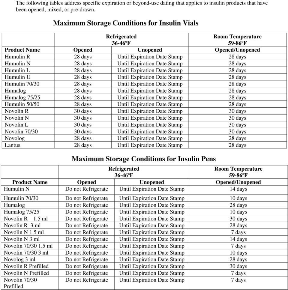 28 Day Multi Dose Medication Expiration Date Calendar