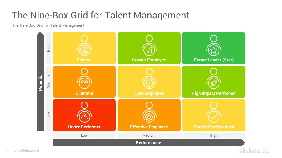 9 Box Grid Talent Management Matrix Google Slides Template