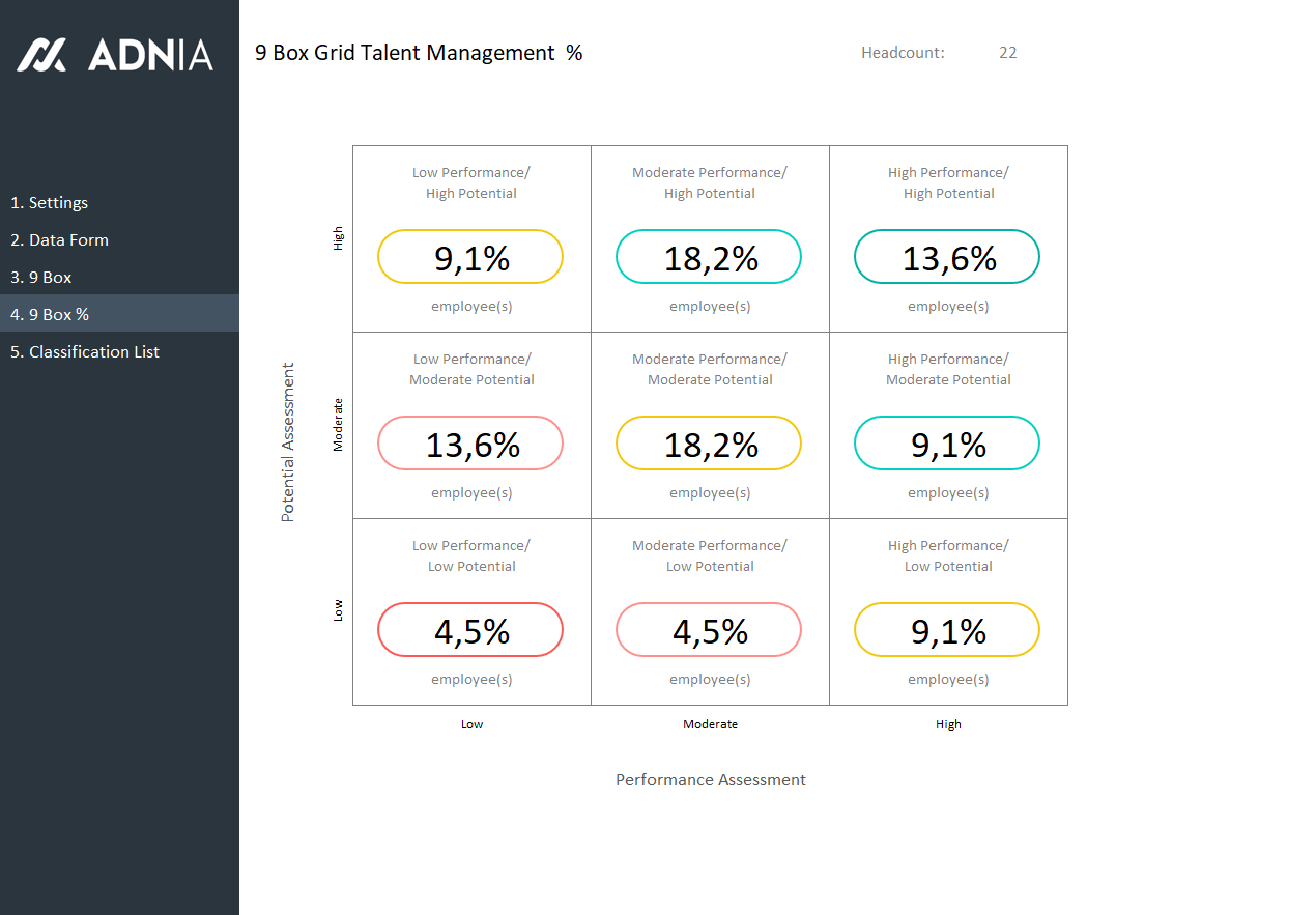 9 Box Grid Talent Management Template | Adnia Solutions