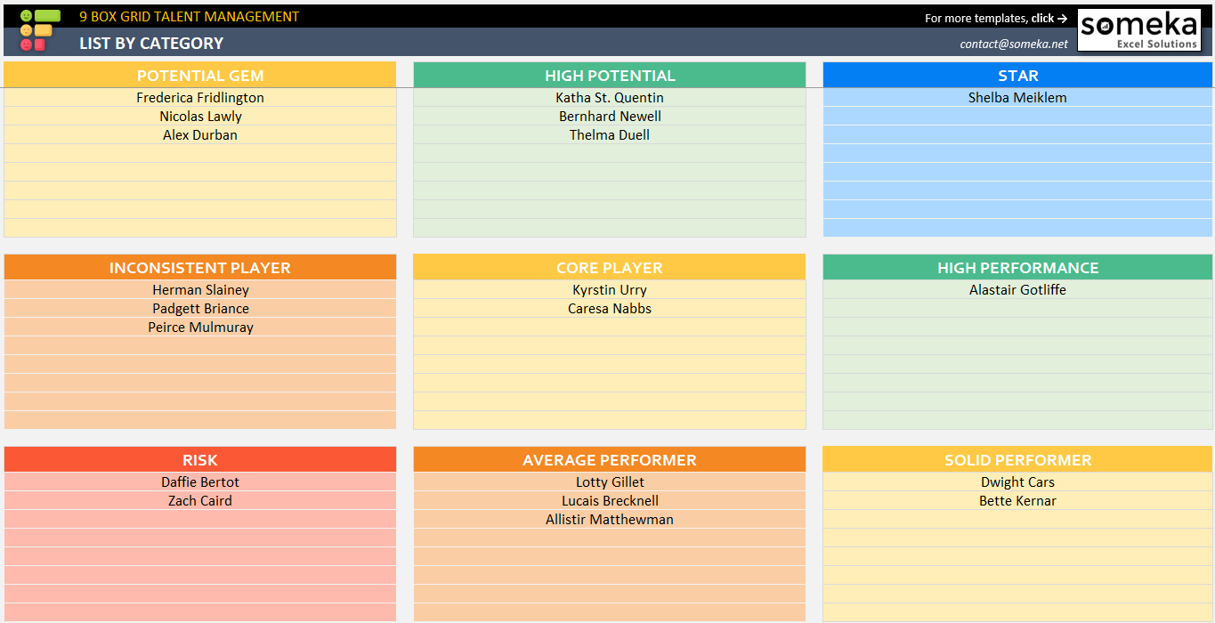 9 Box Grid Talent Management Template | Free Hr Mapping